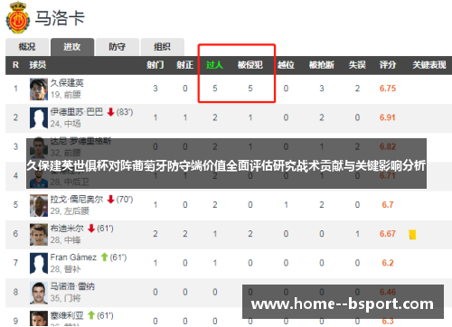久保建英世俱杯对阵葡萄牙防守端价值全面评估研究战术贡献与关键影响分析