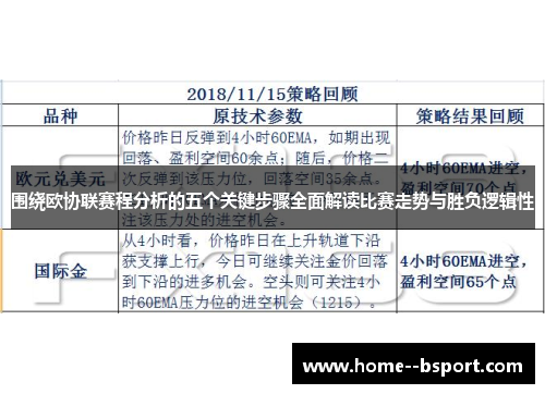 围绕欧协联赛程分析的五个关键步骤全面解读比赛走势与胜负逻辑性